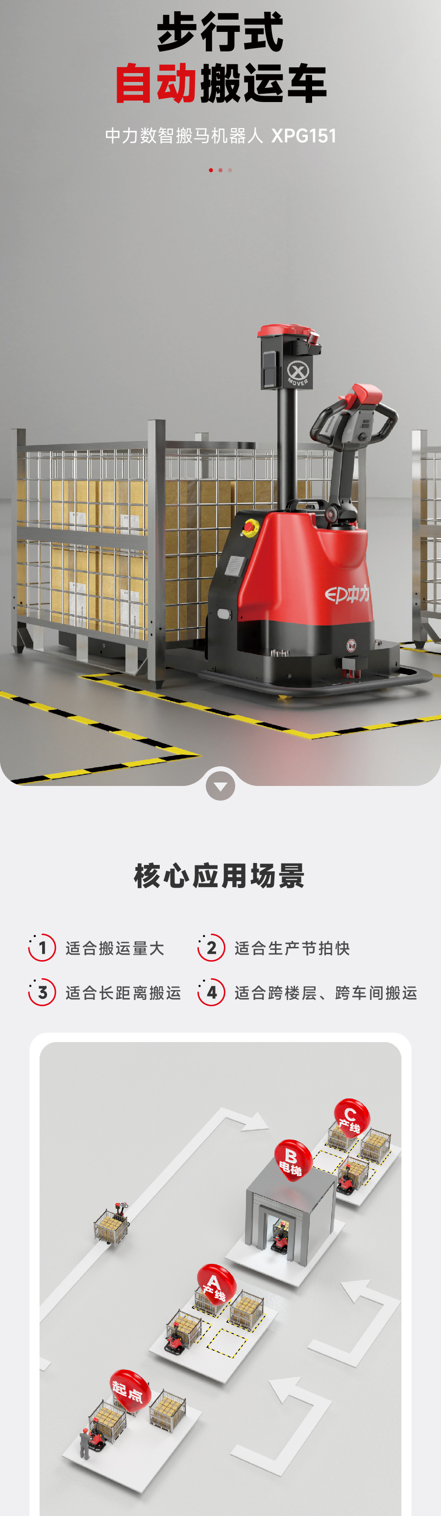 無(wú)人叉車,智能叉車,AGV叉車,搬運(yùn)機(jī)器人,無(wú)人駕駛叉車